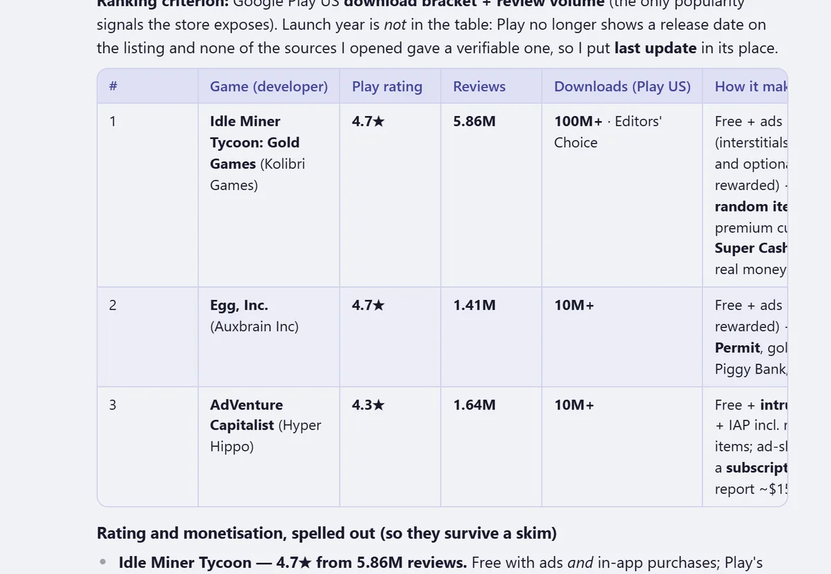 A comparison table of three idle games with their Google Play rating, review count and downloads